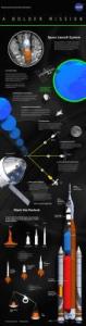 Space Launch System Infographic 1041x3904